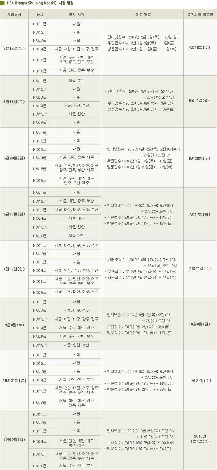 내용